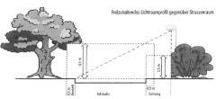 Abstände